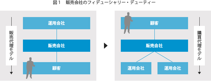 新しいビジネスモデル
