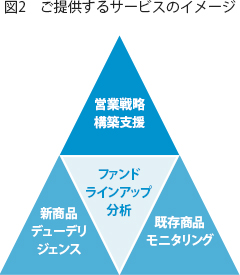 ご提供するサービスのイメージ