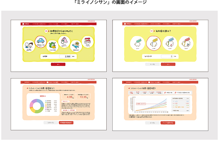 「ミライノシサン」の画面のイメージ