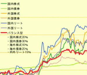 MAB投信指数の画像
